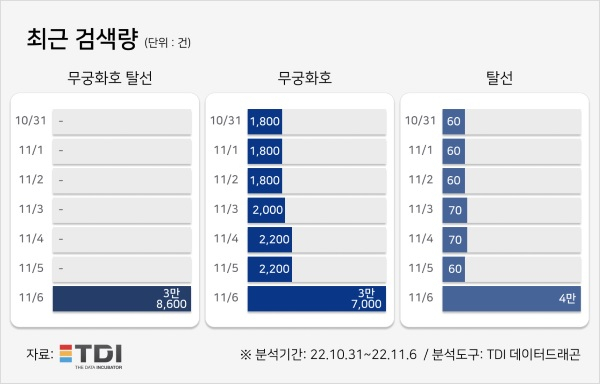 이미지=TDI(티디아이)