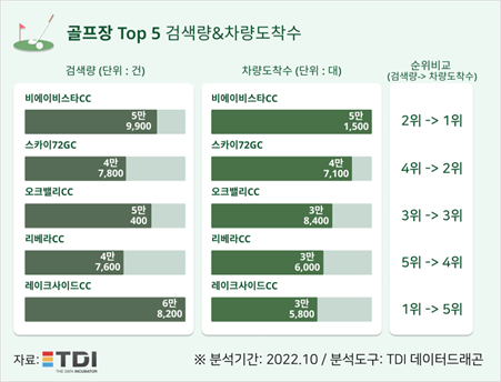 이미지=TDI(티디아이)