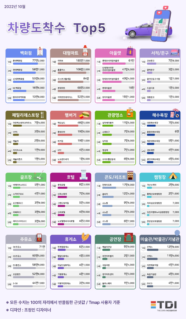 이미지=TDI (티디아이)