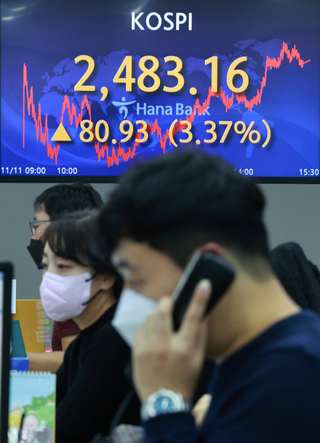 11일 오후 서울 중구 을지로 하나은행 본점 딜링룸 현황판에 코스피 종가가 표시돼 있다. 이날 코스피는 미국 물가 급등 정점 통과 기대감 속에 뉴욕 증시의 상승 마감 영향으로 80.93포인트 오른 2,483.16으로 장을 마감했다. 연합뉴스
