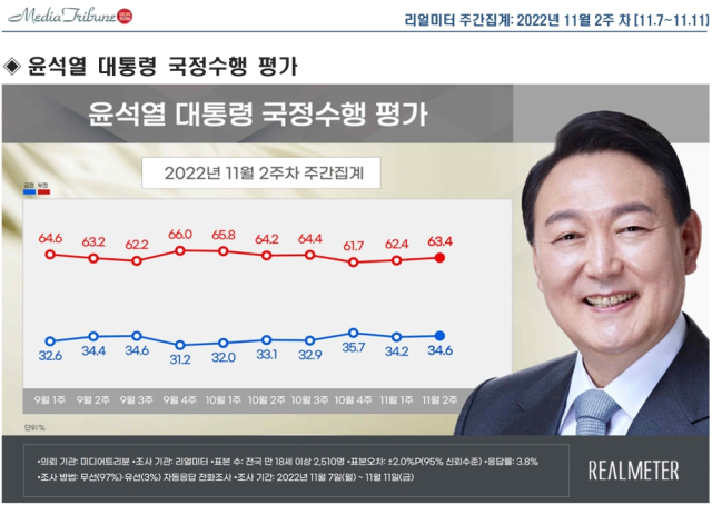 리얼미터 홈페이지