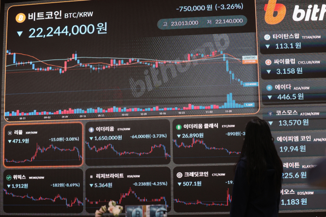 세계 3대 가상화폐 거래소 FTX의 파산 신청으로 비트코인 등의 가상화폐 가격이 급락세를 보이는 14일 서울 서초구 빗썸 고객센터 전광판에 가상화폐 시세가 표시돼 있다. 연합뉴스