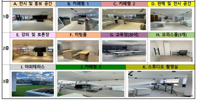 경북 신사업창업사관학교 구축 현황. 중기부 제공