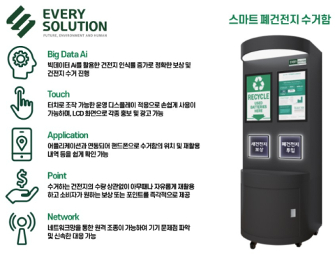 에브리솔루션, 빅데이터 활용한 폐건전지 수거 기기 개발
