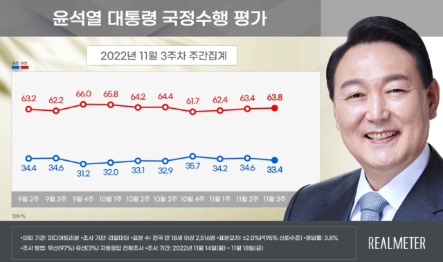 리얼미터 홈페이지
