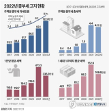 추경호 부총리 겸 기획재정부 장관이 18일 오전 국회에서 기획재정위원회 전체회의에서 의원질의에 답변하고 있다. 연합뉴스