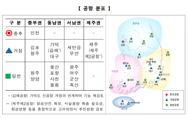 국내 공항 분포. 출처 제6차 공항개발 종합계획(국토교통부)