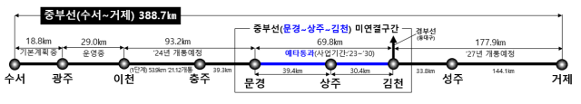 지난 28일 중부선 