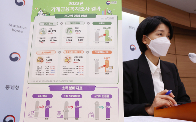 임경은 통계청 복지통계과장이 1일 오전 세종시 정부세종청사에서 2022년 가계금융복지조사 결과를 발표하고 있다. 연합뉴스