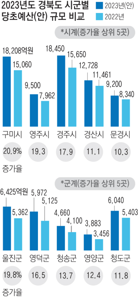 경북 구미시청 전경. 구미시 제공