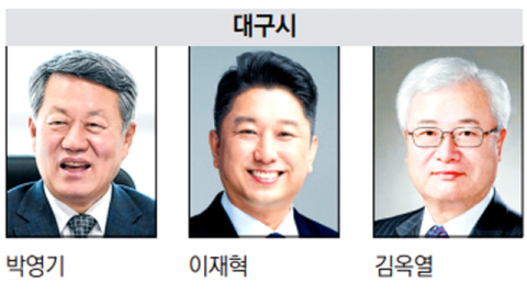 대구경북체육회장 선거, 쟁쟁한 공약 대결 '체육인 위상 강화, 안정적 재정 확보' 한 목소리