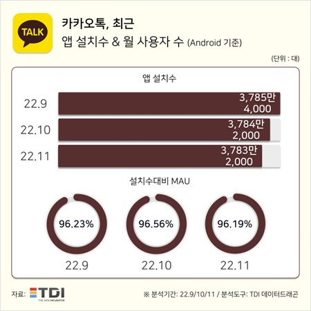 사진= TDI 제공