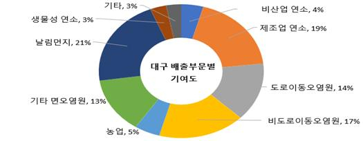 환경부 국가미세먼지정보센터 제공.