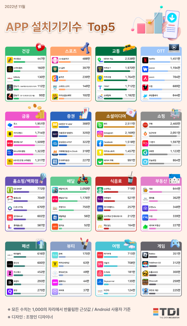 이미지 = TDI 제공