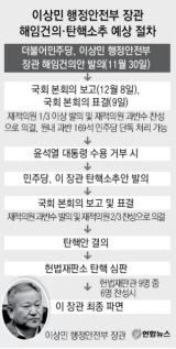 이상민 행정안전부 장관 해임건의·탄핵소추 예상 절차. 연합뉴스