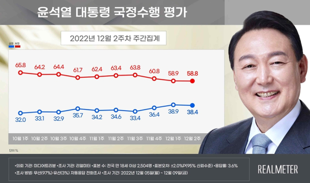 리얼미터 홈페이지