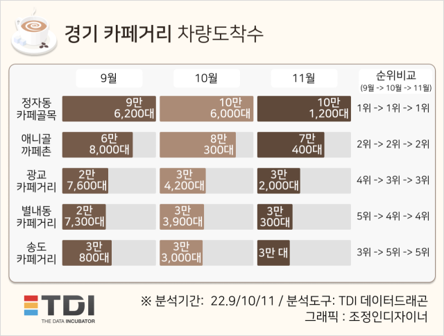 이미지= TDI 제공