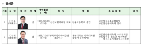 민선 2기 대구 구·군체육회장 선거 후보 마감, 동구·달성군 투표 예정