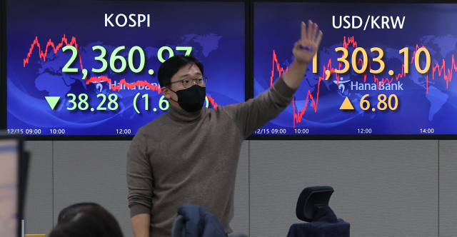 코스피가 15일 미국 연방준비제도(Fed·연준)의 매파(통화 긴축 선호)적 기조에 반응해 2,360대로 내려앉았다. 이날 코스피는 전장보다 38.28포인트 내린 2,360.97로 장을 마쳤다. 사진은 이날 오후 서울 중구 하나은행 본점 딜링룸. 연합뉴스