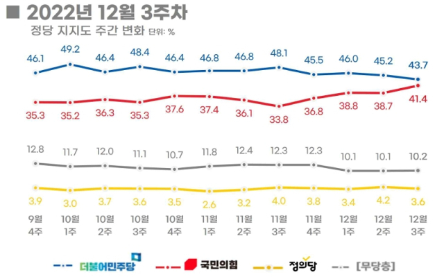 리얼미터 홈페이지
