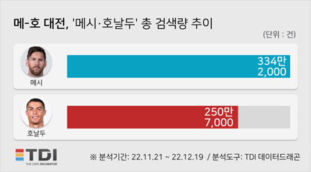 이미지=TDI News(티디아이 뉴스)