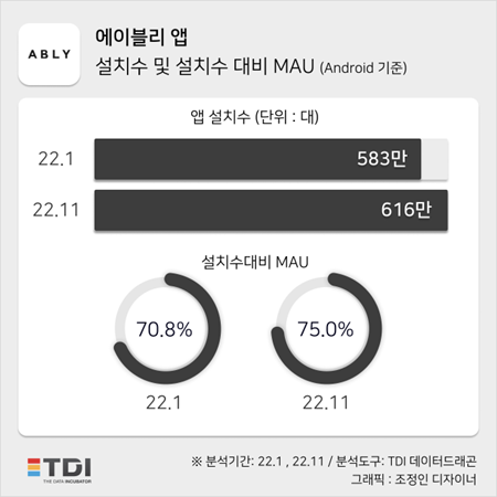 이미지=TDI News(티디아이 뉴스)