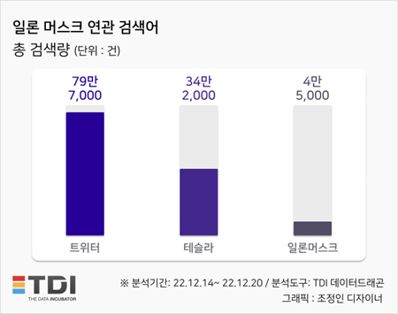 이미지=TDI News(티디아이 뉴스)