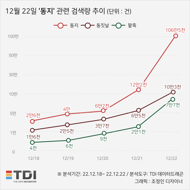 이미지=TDI News(티디아이 뉴스)
