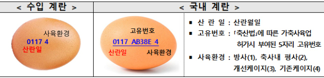 수입계란 구별법 (출처 농힘축산식품부)