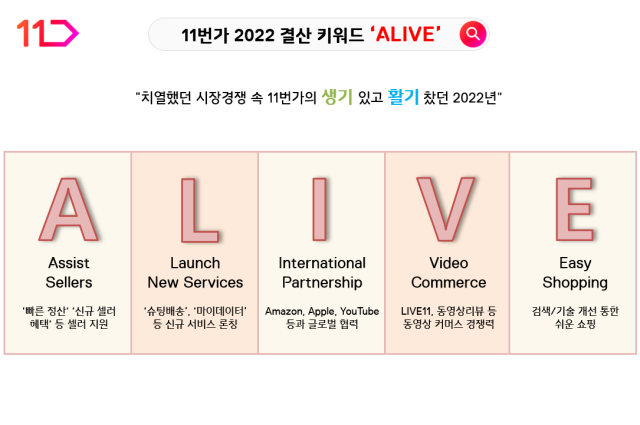 사진= 11번가 제공