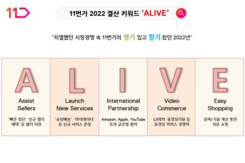 11번가, 결산 키워드 ’생기’, ‘활기’ 의미 담은 ‘ALIVE(얼라이브)’ 선정