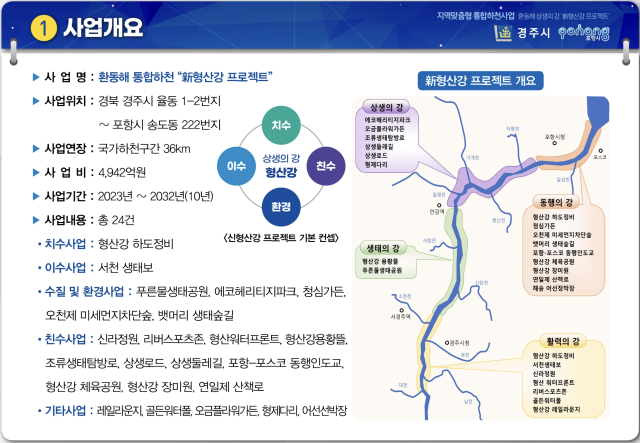 포항시, 경주시 