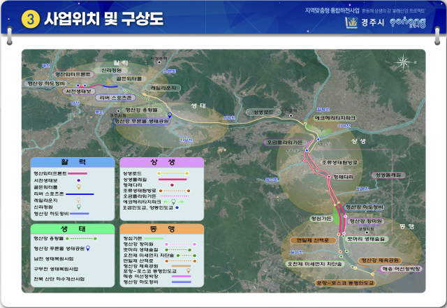포항시, 경주시 