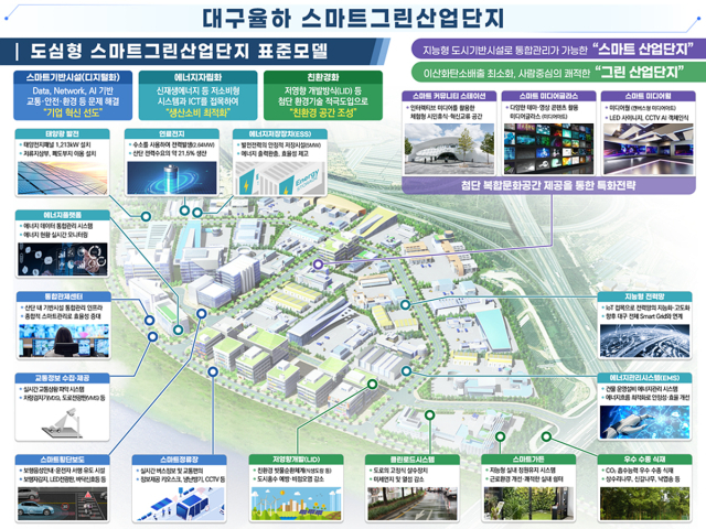 국토교통부가 스마트그린국가시범산업단지로 지정한 