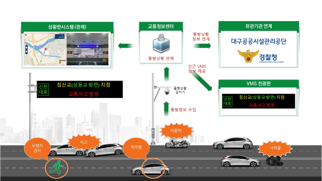 돌발상황관리시스템 개념도. 대구시 제공.