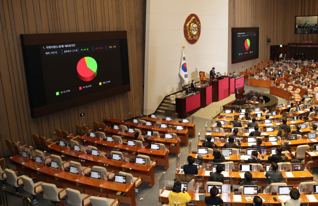 28일 오후 국회에서 열린 본회의에서 뇌물수수·정치자금법 위반 혐의를 받는 더불어민주당 노웅래 의원 체포동의안이 부결되고 있다. 연합뉴스