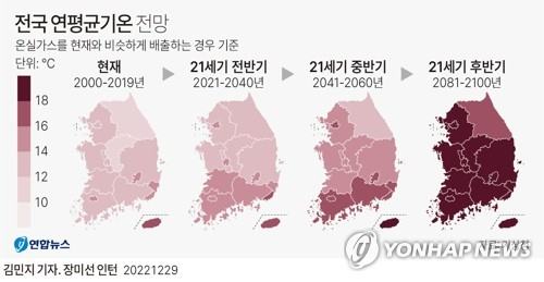 29일 기상청이 공개한 지역별 기후변화 전망에 따르면 