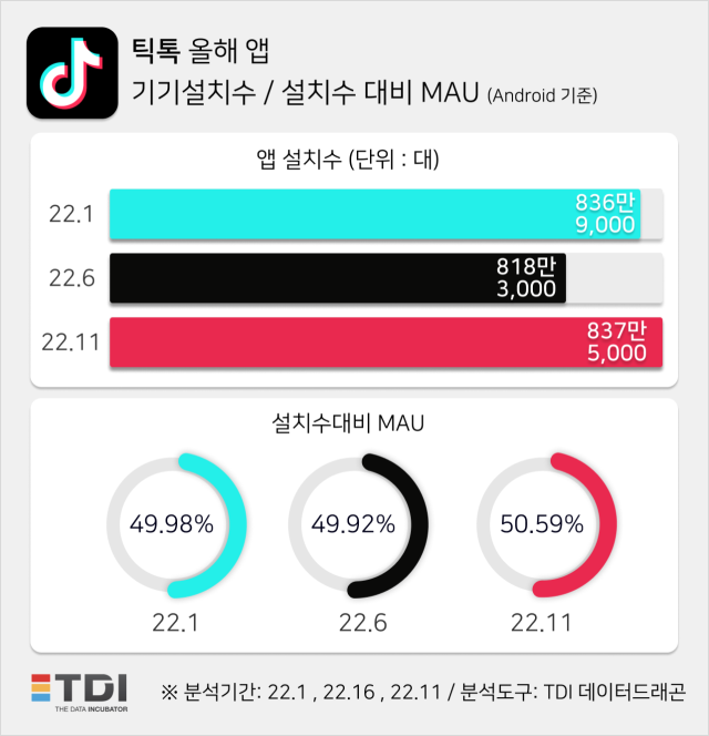 이미지=TDI News(티디아이 뉴스)