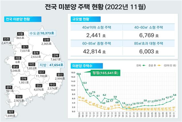국토부 제공.
