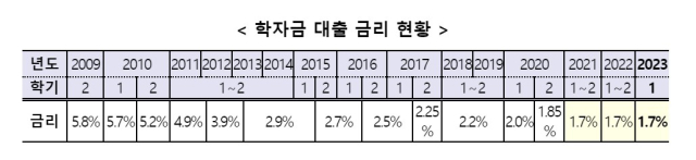 교육부 제공