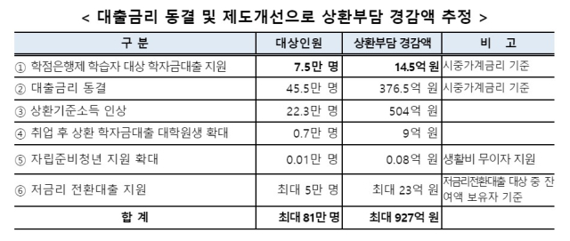 교육부 제공