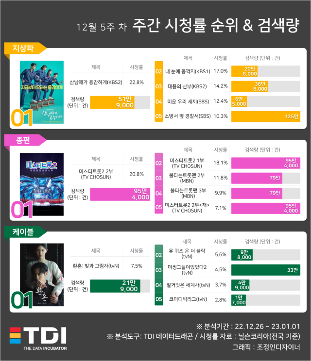 이미지=TDI (티디아이)