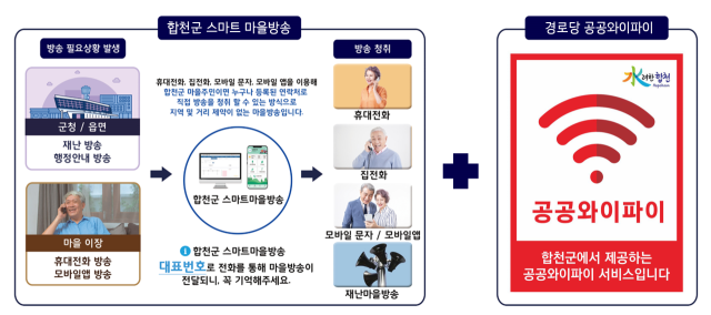 합천군 제공