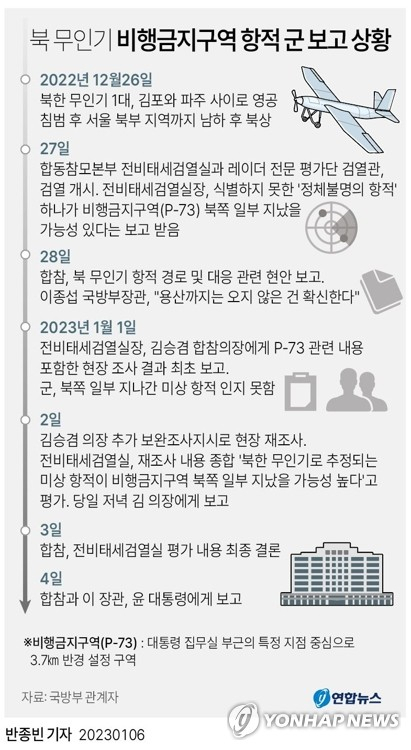 [그래픽] 북 무인기 비행금지구역 항적 군 보고 상황. 연합뉴스