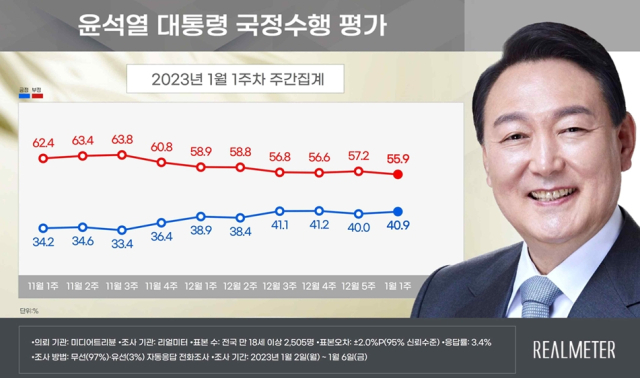 리얼미터 홈페이지