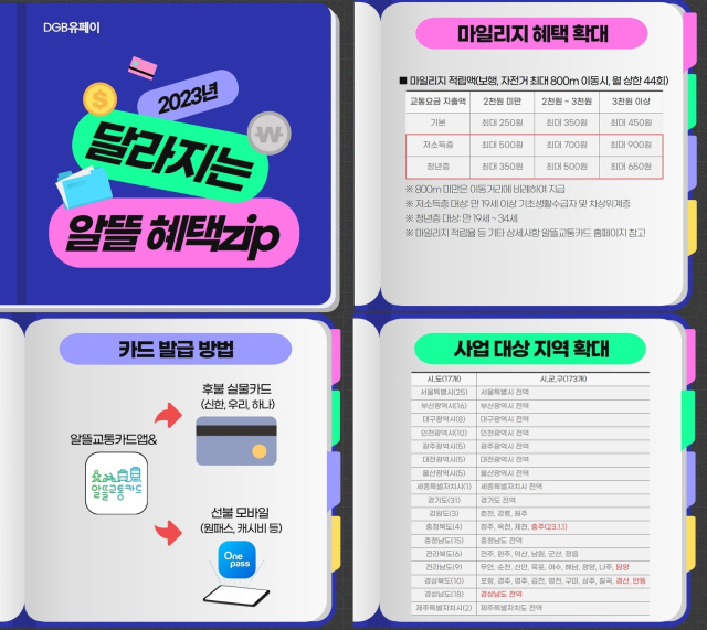 DGB금융그룹 계열사 DGB유페이가 올해 알뜰교통카드 혜택을 확대한다. DGB유페이 제공