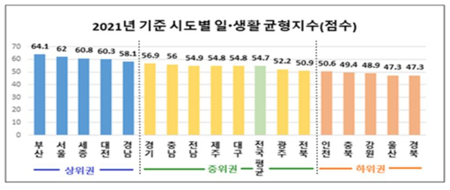 고용노동부 제공.