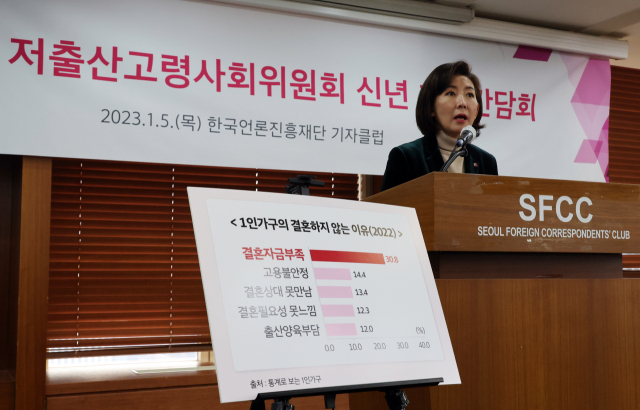 나경원 저출산고령사회위원회 부위원장이 지난 5일 한국프레스센터에서 위원회 신년 기자간담회를 하고 있다. 연합뉴스