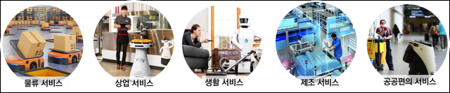 주요 로봇 서비스 분야. 대구시 제공.