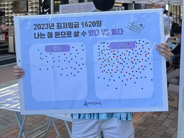 최근 2년간 최저임금 상승에도 실질임금은 줄어든 것으로 나타났다. 지난해 8월 대구청년유니온은 올해 최저임금으로 9천620원이 적당한지 묻는 설문조사를 진행했다. 대구청년유니온 제공